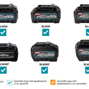 Stație de Încărcare Multiplă Makita BCC01 XGT 40V Max / LXT 18V, 8 Porturi - Image 14