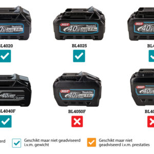 Stație de Încărcare Multiplă Makita BCC02 XGT 40V Max, 12 Porturi - Image 19